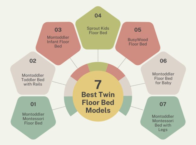 7 best twin floor bed models