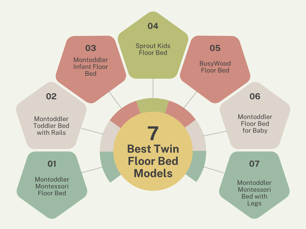 7 best twin floor bed models